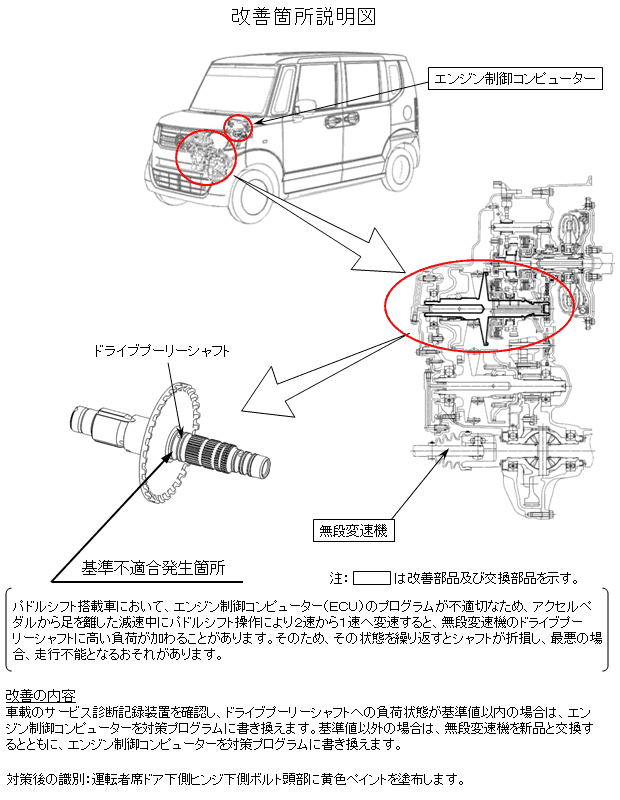 N Boxなど5車種のリコール Honda