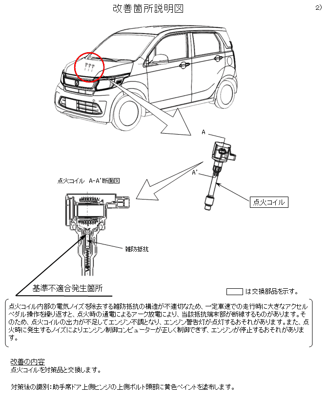 N Wgn Custom N Oneのリコール Honda