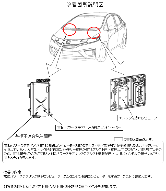 フィット 13g ガソリン仕様車 のリコール Honda