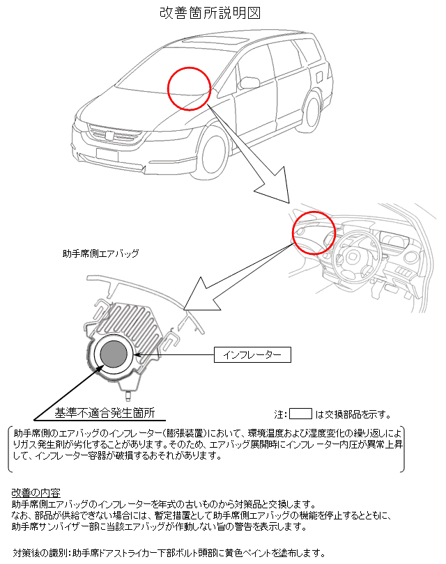 旧型オデッセイなど14車種のリコール Honda