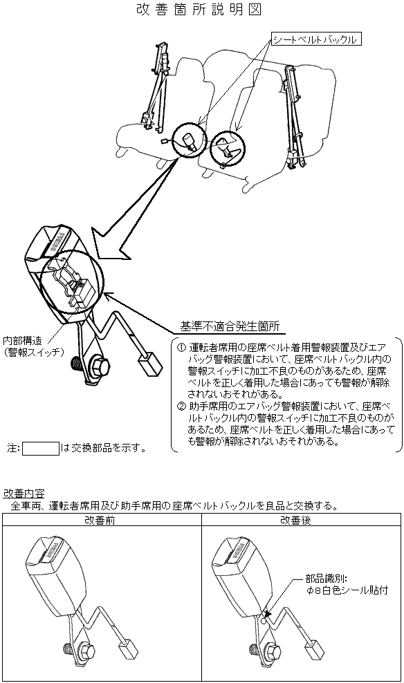 アヴァンシア インスパイア セイバーのリコール Honda