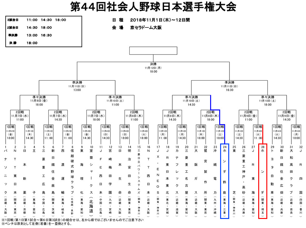 試合組み合わせ表 試合組み合わせ表