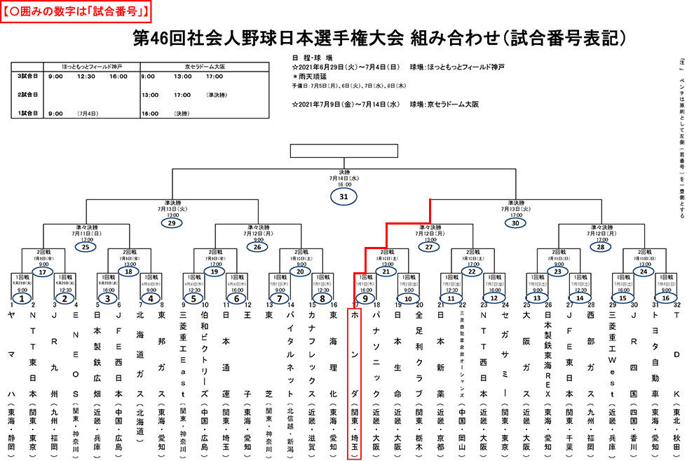 試合組み合わせ表 試合組み合わせ表