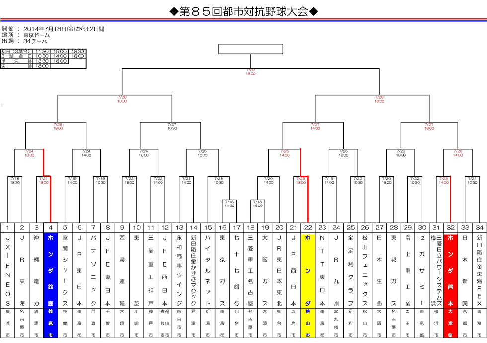 第85回都市対抗野球大会 都市対抗野球大会 Honda公式サイト