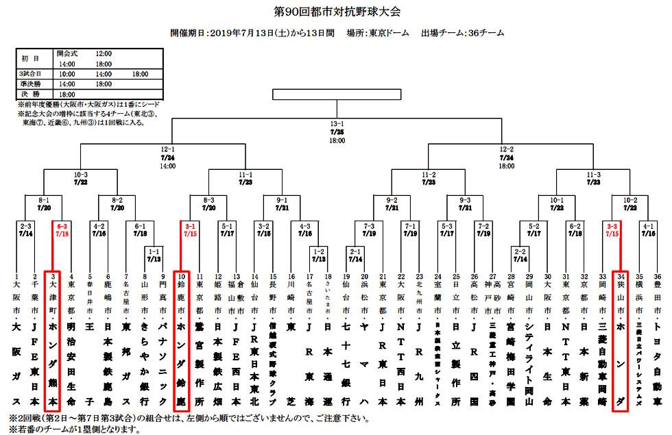 Hondasports 第90回都市対抗野球大会 Sports Honda Hondasports 第90回都市対抗野球大会 Sports Honda