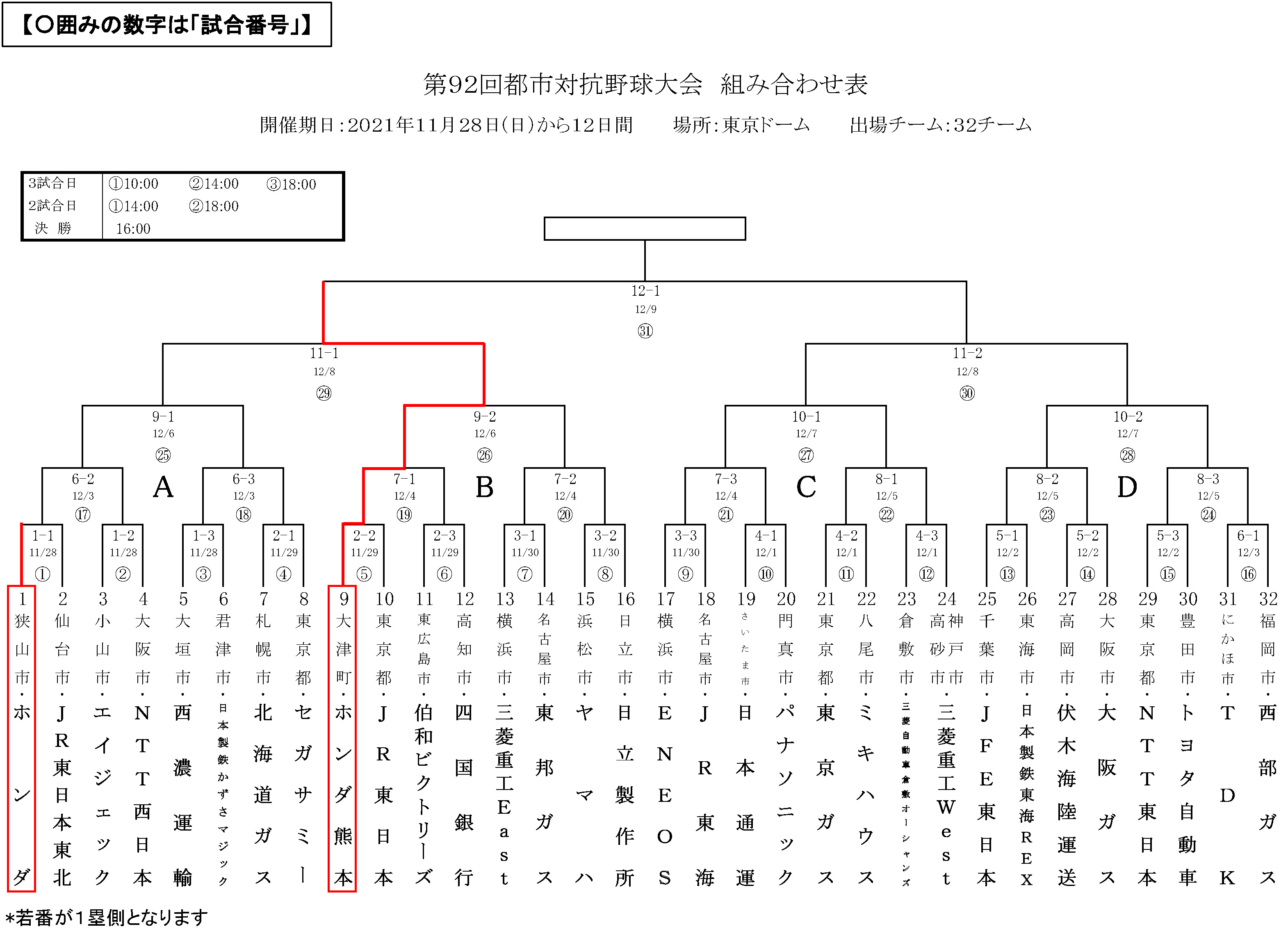 第91回都市対抗野球大会 組み合わせ 第91回都市対抗野球大会 組み合わせ