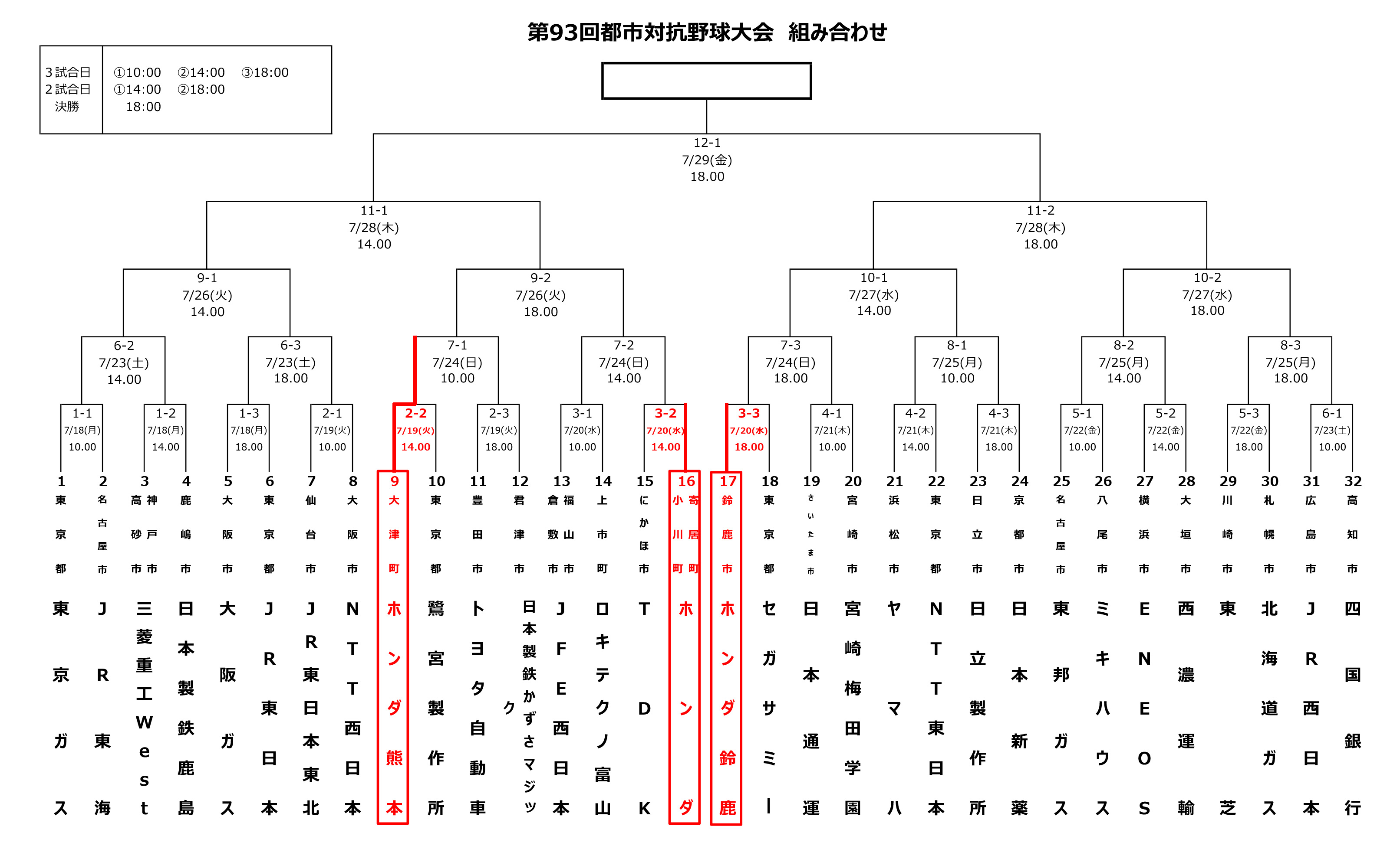 第91回都市対抗野球大会 組み合わせ 第91回都市対抗野球大会 組み合わせ