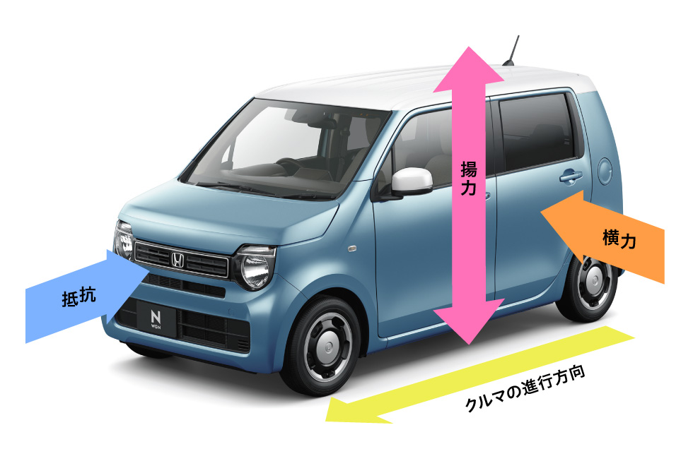 CR-Vの空力イメージ CR-Vの空力イメージ