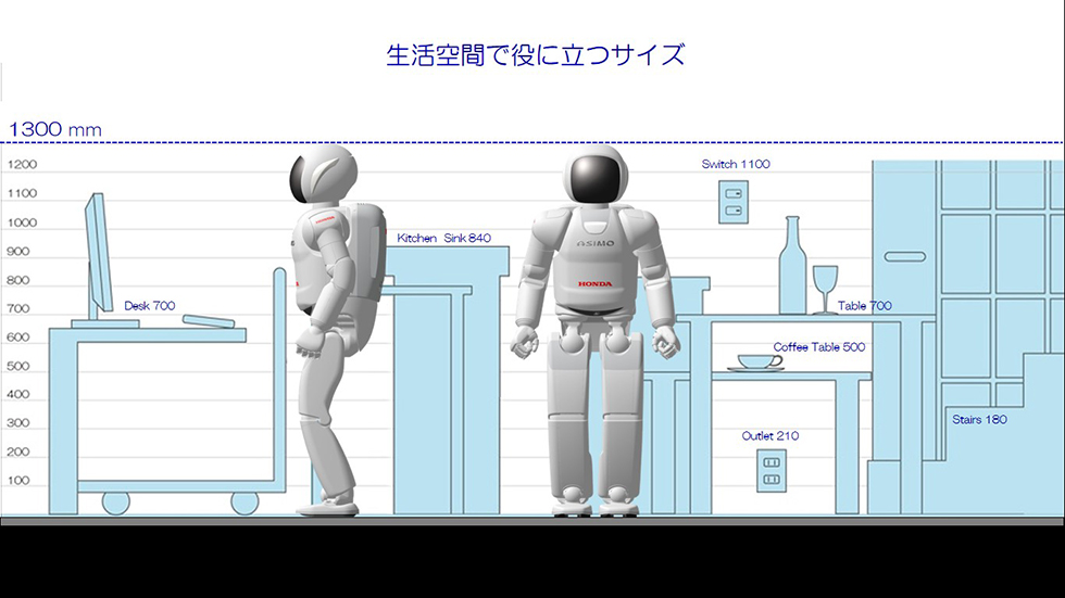 サイズやデザインに詰まったASIMOのこだわり サイズやデザインに詰まったASIMOのこだわり