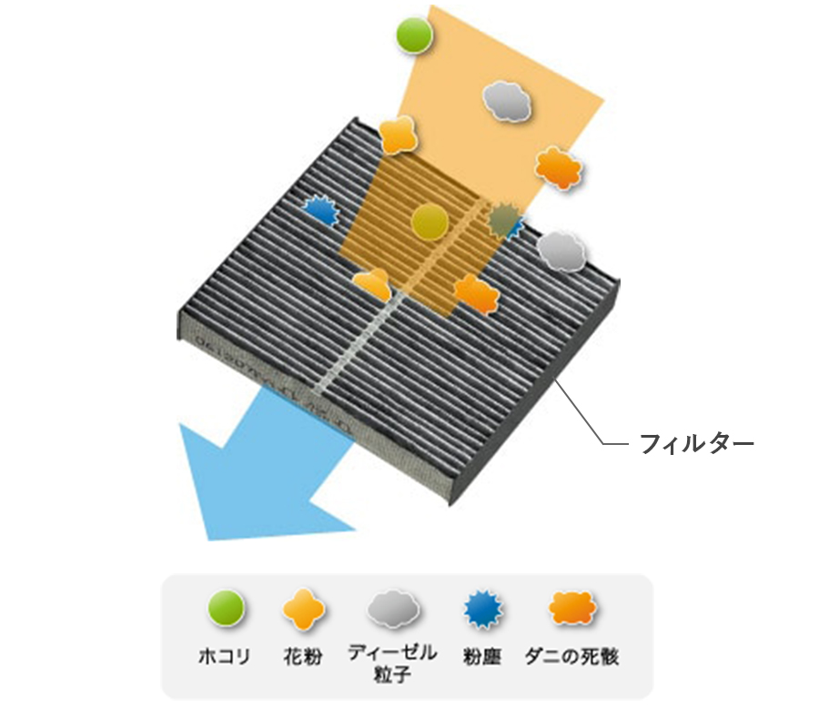 エアクリーンフィルター エアクリーンフィルター