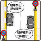 駐（停）車禁止の標識ならびに、標示のある場所での駐車