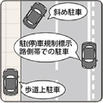 砂浜、草地駐車のイメージ