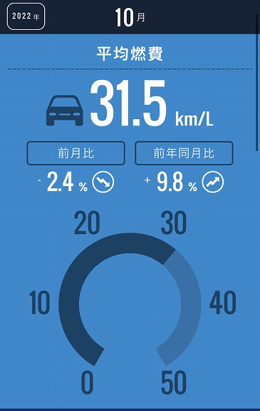 コンパクトカーとは思えない収納力