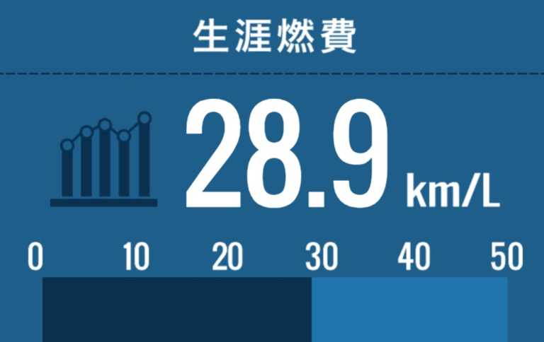便利！快適！燃費オバケ！