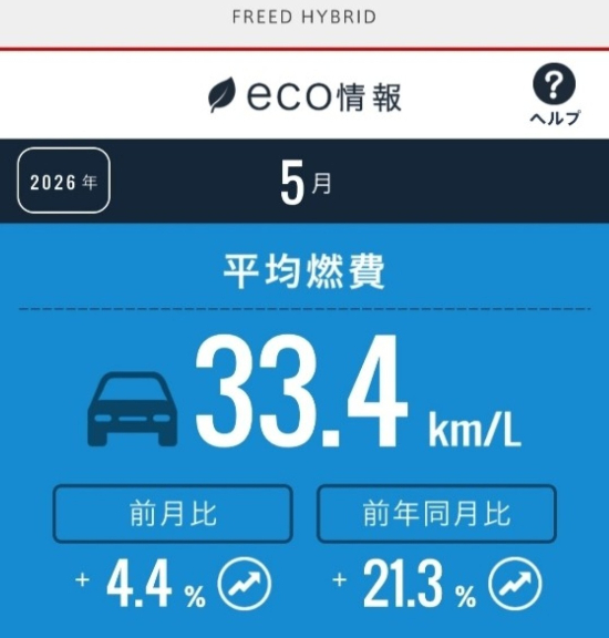便利！快適！燃費オバケ！