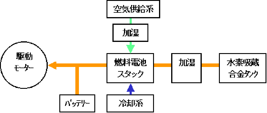 honda ホンダ 燃料電池を搭載した実験車を公開