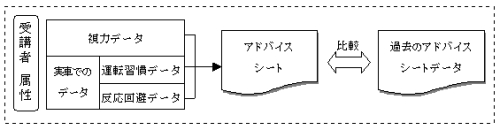 Honda 交通教育センターレインボー 浜名湖 完成