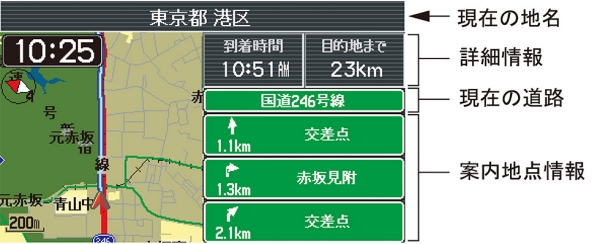 地図画面（ハーフマップ） 写真のディスプレイ画像は、実際とは多少異なる場合があります