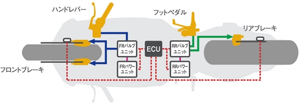 電子制御式“コンバインドABS”システム図