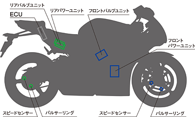 電子制御式“コンバインドABS”システム配置図 電子制御式“コンバインドABS”システム配置図