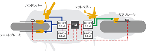 電子制御式“コンバインドABS”システム図 電子制御式“コンバインドABS”システム図