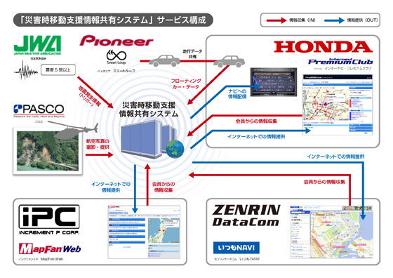 「災害時移動支援情報共有システム」サービス構成イメージ 「災害時移動支援情報共有システム」サービス構成イメージ