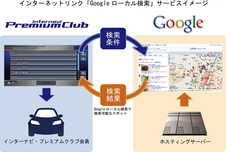 Honda インターナビ プレミアムクラブ の情報検索機能を充実