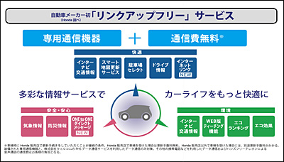 「リンクアップフリー」サービスイメージ 「リンクアップフリー」サービスイメージ