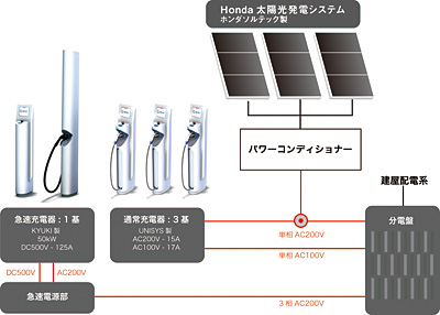 ソーラー充電ステーション 構成概略図 ソーラー充電ステーション 構成概略図