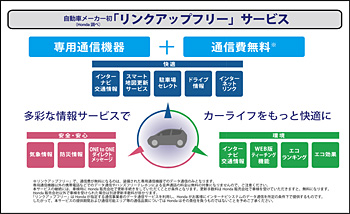 「リンクアップフリー」サービスイメージ 「リンクアップフリー」サービスイメージ