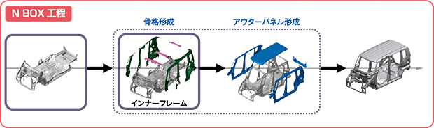 <新採用製法> <新採用製法>