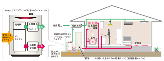 <システム概念図> <システム概念図>