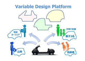 Variable Design Platform Variable Design Platform