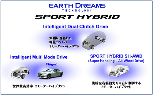 SPORT HYBRIDラインアップ SPORT HYBRIDラインアップ