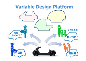 Variable Design Platform Variable Design Platform