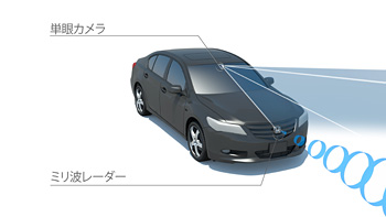 Honda SENSING システム概要 Honda SENSING システム概要