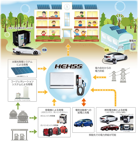「つくる・つかう・つながる」コンセプト実用化のイメージ図 「つくる・つかう・つながる」コンセプト実用化のイメージ図