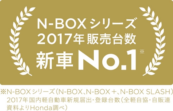 Honda | 「N-BOX」シリーズが2017年暦年 新車販売台数 第1位を獲得