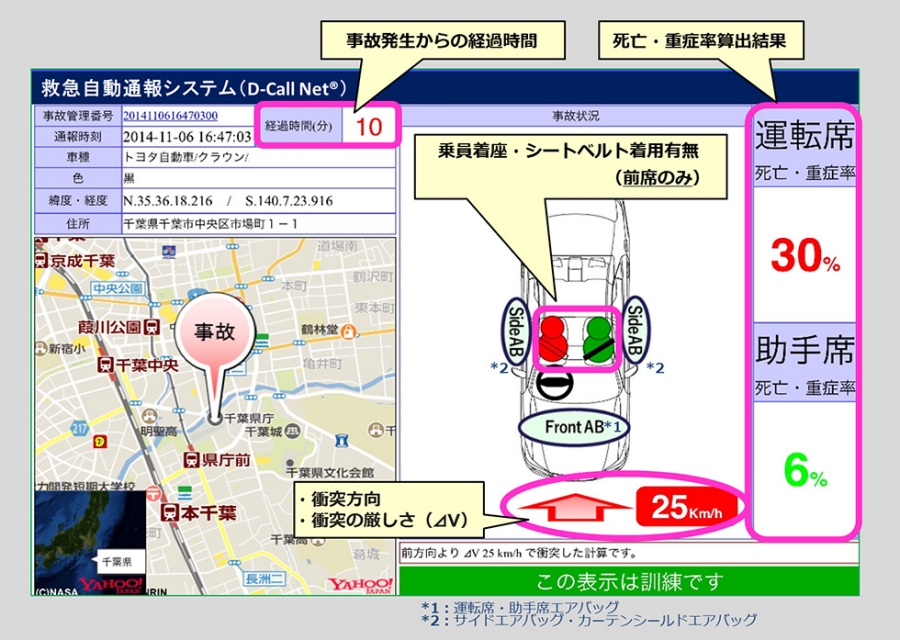 ドクターヘリ基地病院配信画面の例《訓練用》