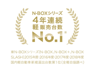N-BOXシリーズ4年連続軽販売台数No.1 N-BOXシリーズ4年連続軽販売台数No.1