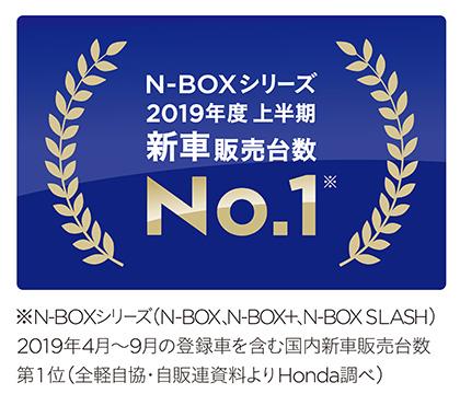 「N-BOX」シリーズが2019年度上半期 新車販売台数 第1位を獲得 「N-BOX」シリーズが2019年度上半期 新車販売台数 第1位を獲得