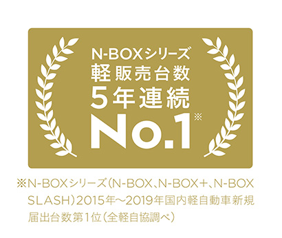 「N-BOX」シリーズが2019年 新車販売台数 第1位を獲得