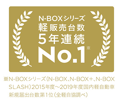 「N-BOX」シリーズが2019年度 新車販売台数 第1位を獲得 「N-BOX」シリーズが2019年度 新車販売台数 第1位を獲得