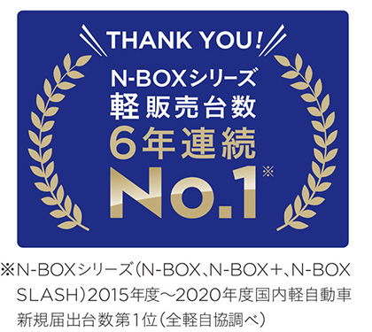 ※N-BOXシリーズ(N-BOX、N-BOX+、N-BOX SLASH)2015年度~2020年度国内軽自動車新規届出台数第1位(全軽自協調べ)) ※N-BOXシリーズ(N-BOX、N-BOX+、N-BOX SLASH)2015年度~2020年度国内軽自動車新規届出台数第1位(全軽自協調べ))