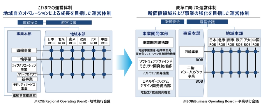 Honda 組織運営体制の変更について 22年4月1日付