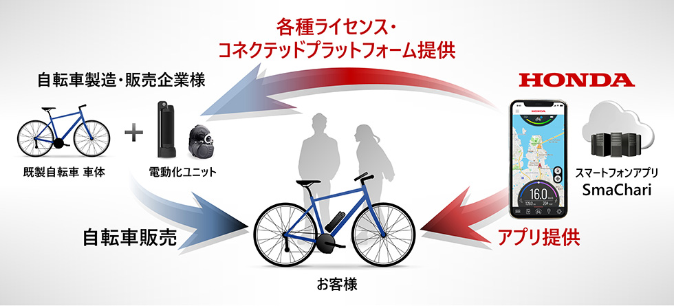 SmaChariシステムイメージ SmaChariシステムイメージ