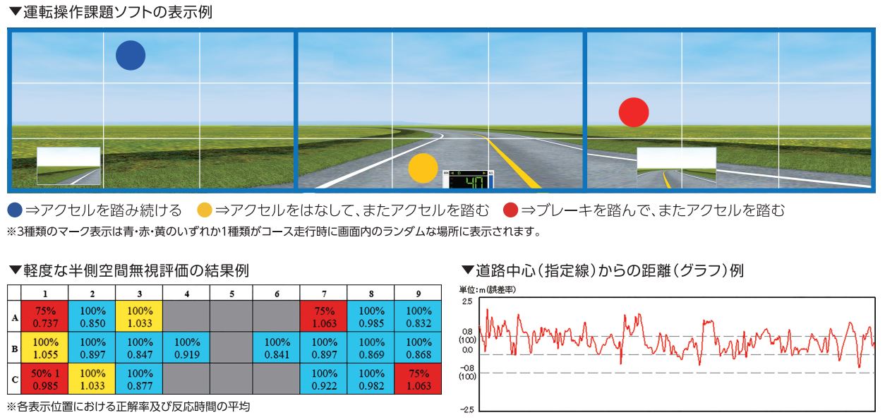 Honda 医療機関向け新型ドライビングシミュレーターを発売
