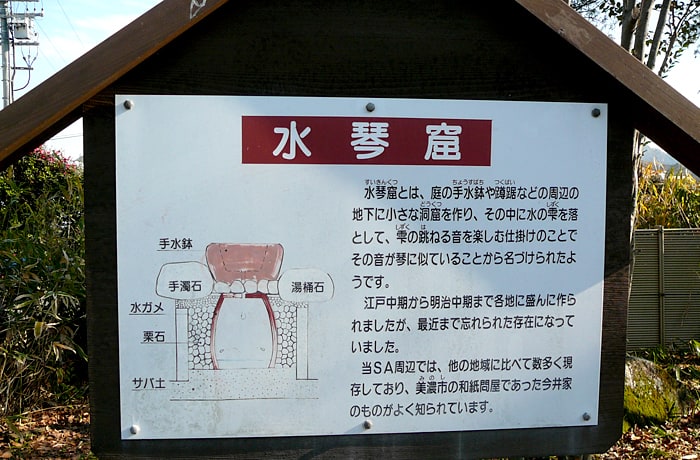 サービスエリア周辺に数多く現存している“水琴窟”を説明した看板があります。