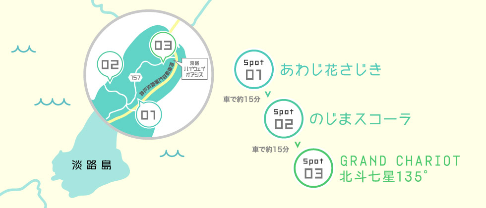 Spot 01 あわじ花さじき→（車で約15分）→Spot 02 のじまスコーラ→（車で約15分）→Spot 03 GRAND CHARIOT 北斗七星135°