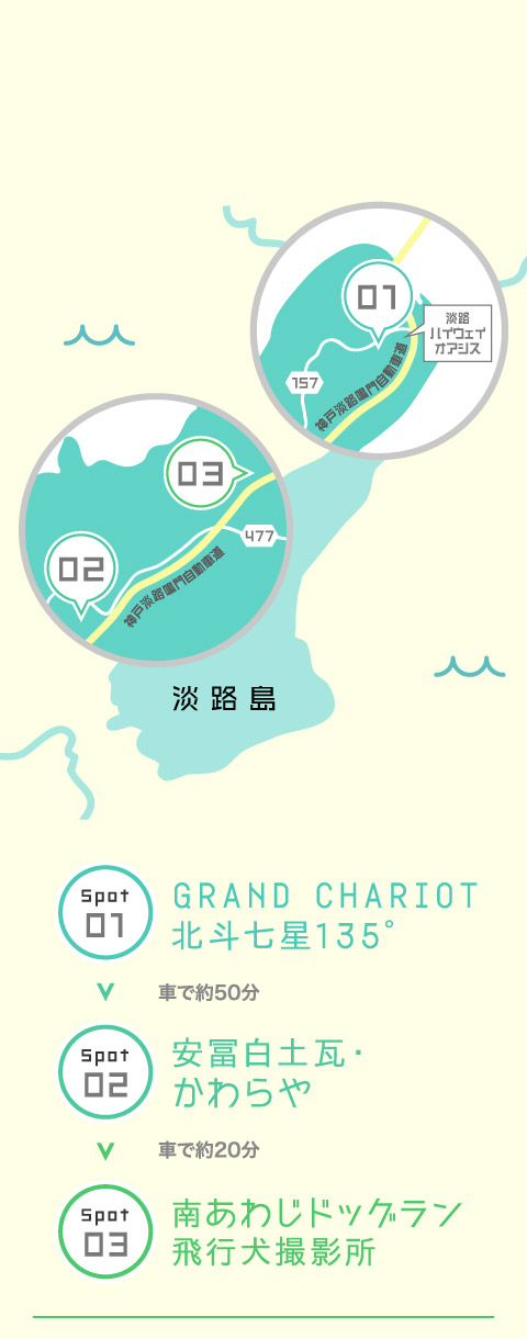 Spot 01 GRAND CHARIOT 北斗七星135°→（車で約50分）→Spot 02 安冨白土瓦・かわらや→（車で約20分）→Spot 03 南あわじドッグラン飛行犬撮影所